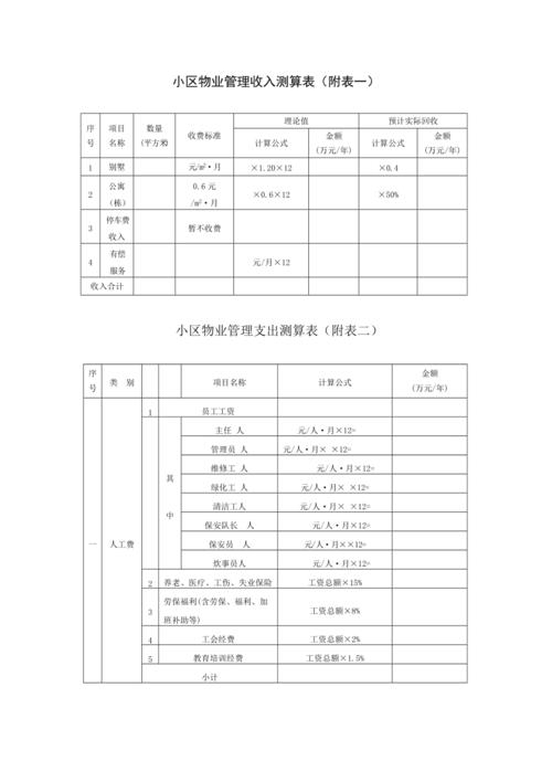 小区物业管理收入测算表与物业管理收入构建指南